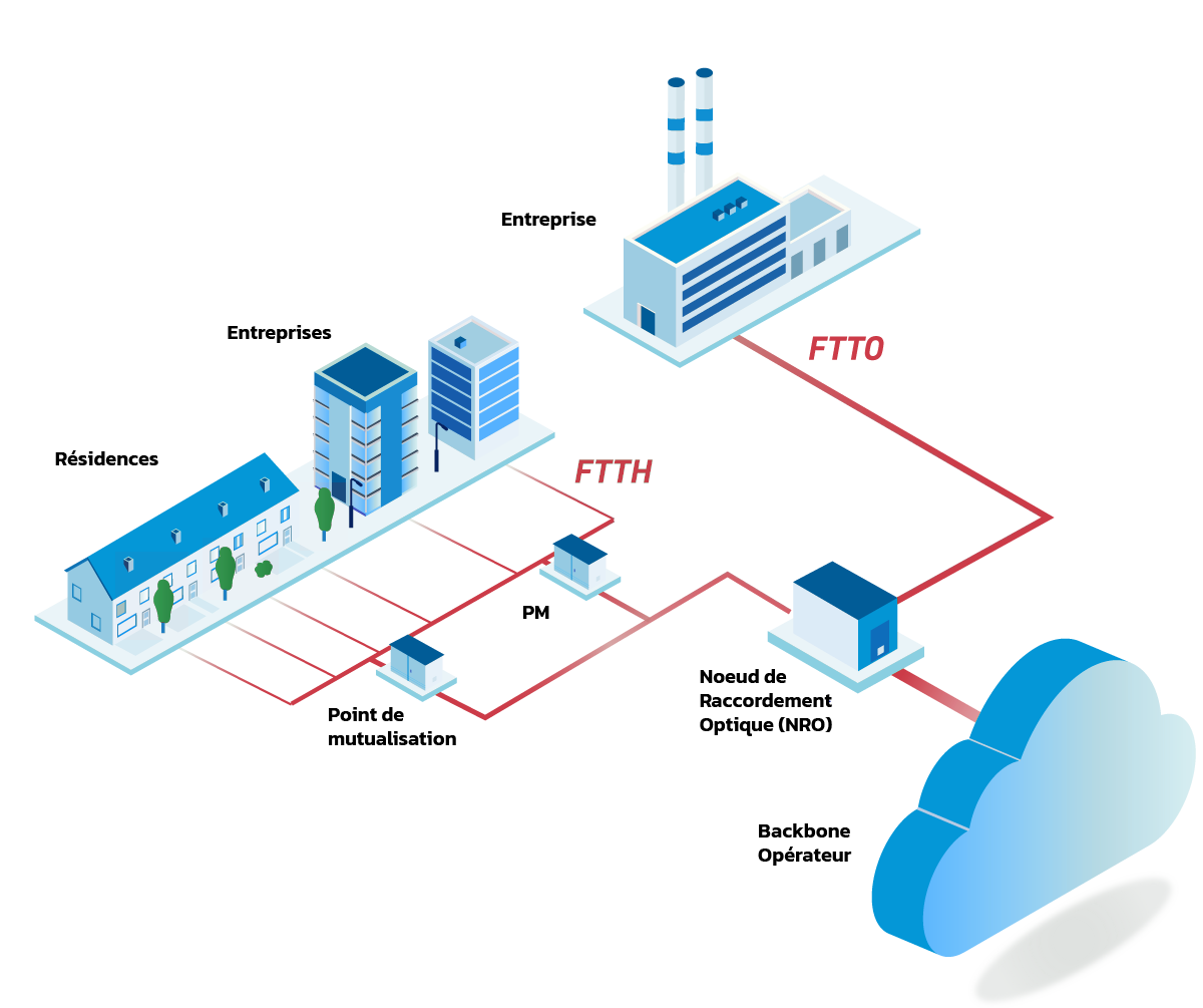 FTTH FTTO 2